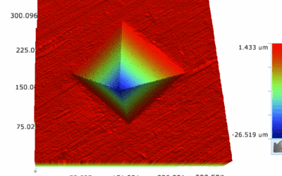 Votre laboratoire de mesures de dureté