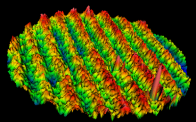 Laboratoire d’Analyse des Matériaux