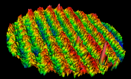Laboratoire d’Analyse des Matériaux