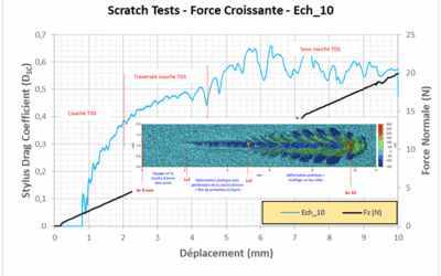 Scratch test : évaluer l’adhérence et la tenue des revêtements